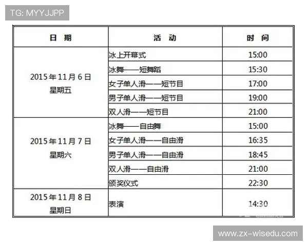 世界花样滑冰大奖赛艺术分的量化评分表